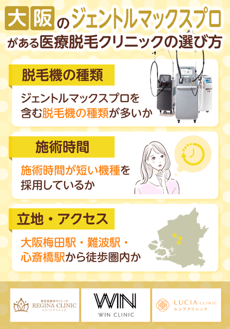 大阪のジェントルマックスプロ採用クリニックの選び方を示した画像