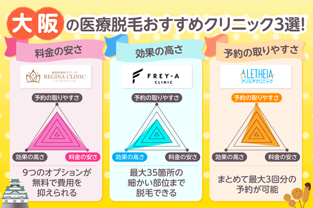 大阪の医療脱毛おすすめクリニックをポイント別に表したレーダーチャート