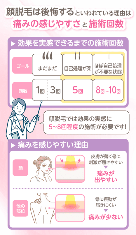 顔脱毛は後悔すると言われている理由は痛みと施術回数