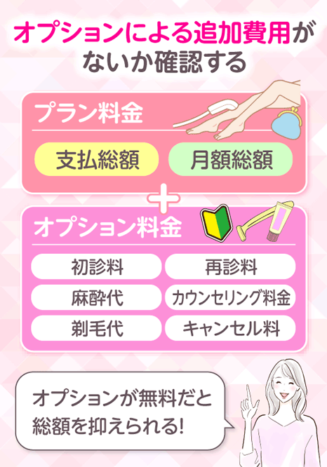 麻酔代や剃毛代・キャンセル料などのオプション内容とかかる料金で比較する