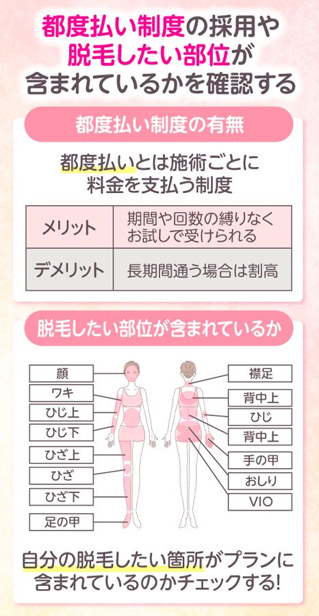 都度払い制度の採用や脱毛したい部位が含まれているかを確認する