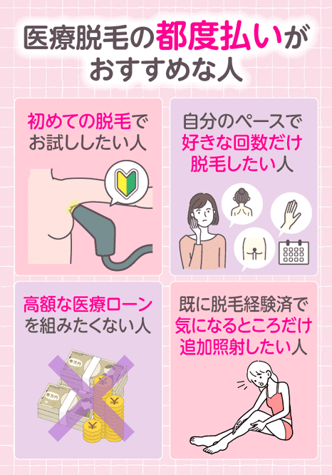 都度払いの医療脱毛がおすすめな人