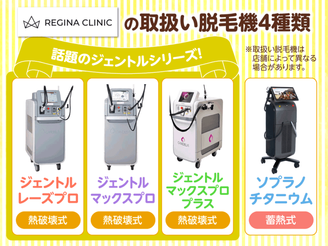 レジーナクリニックの取扱い脱毛機4種類