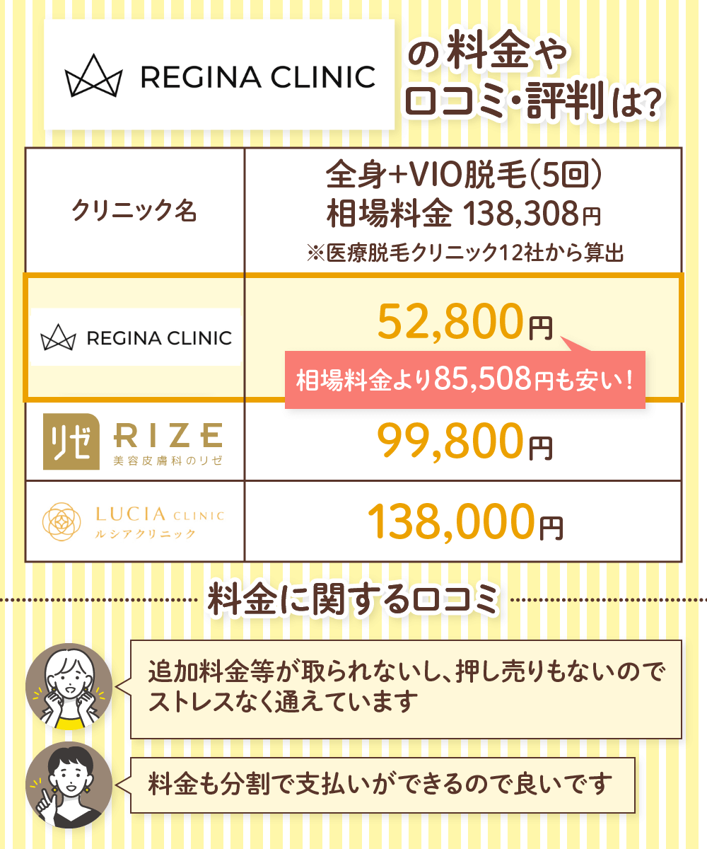 レジーナクリニックの料金と相場料金を他社比較し料金に関する口コミの画像