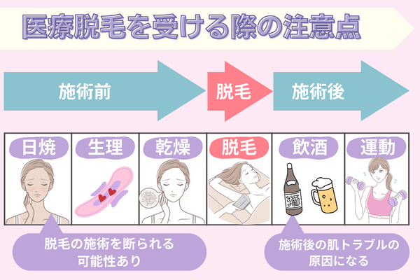 医療脱毛を受ける際の気を付けたい注意点
