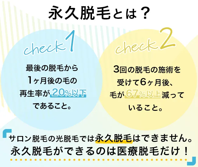 永久脱毛の定義を解説した図