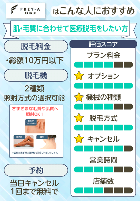 フレイアクリニックは施術方式を選択したい方におすすめの医療脱毛クリニック