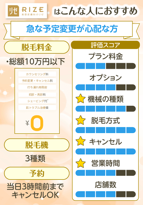 リゼクリニックは急な予定変更にも柔軟に対応可能な医療脱毛クリニックをお探しの方におすすめ