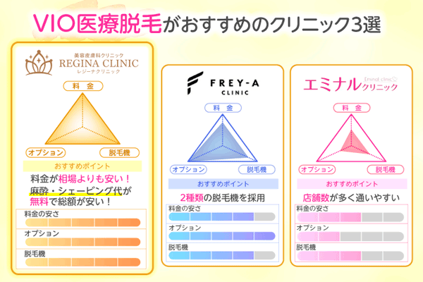 VIO医療脱毛が相場より安いおすすめのクリニック3選