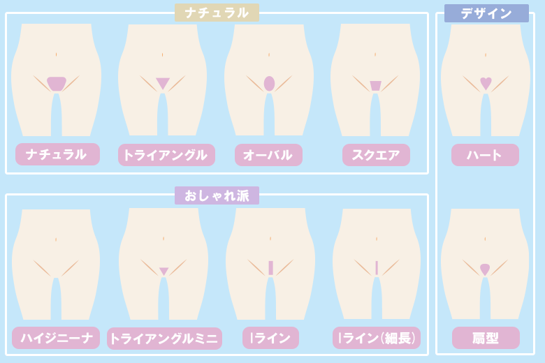 事前にVIOのデザインを決めておく