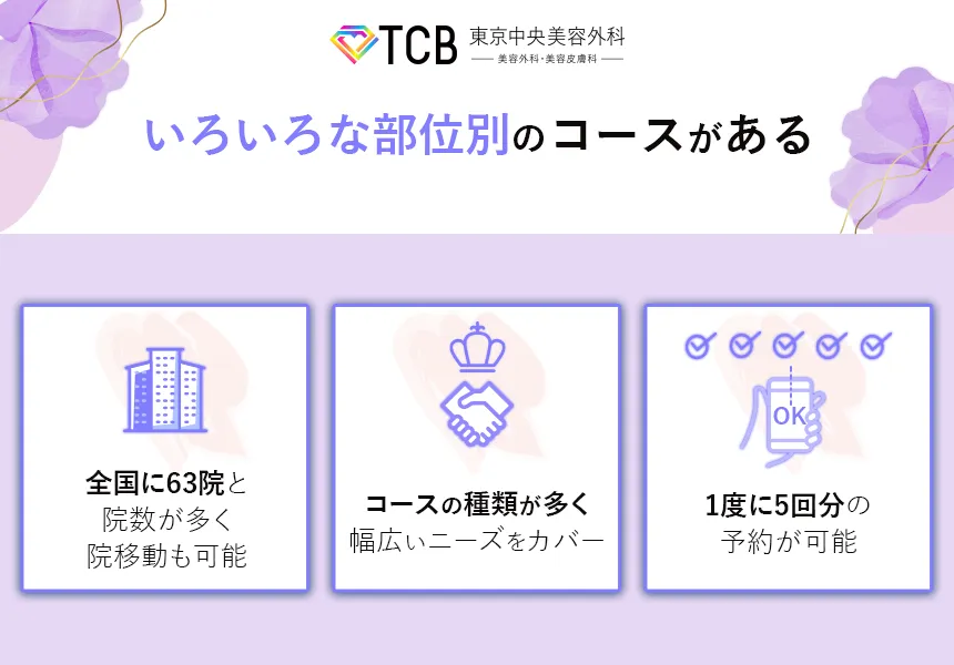 TCB東京中央美容外科はいろいろな部位別のコースがある